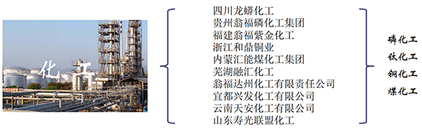 襯膠楔型閘閥化工行業(yè)業(yè)績(jī)